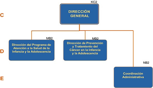 organigrama